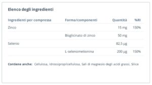 ingredienti zincodyn elenco completo
